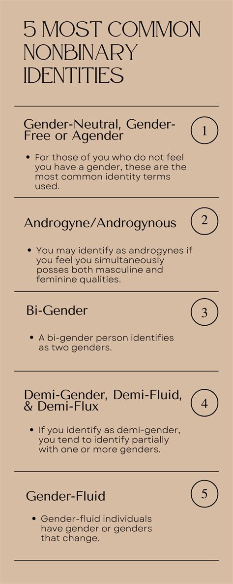 Am I Non Binary Ultimate Guide To Help With Gender Identity — Dr Z Phd