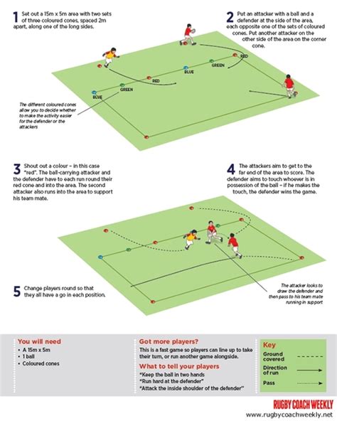 Rugby Coach Weekly Passing And Handling Rugby Drills U9 And U10