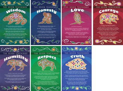 Seven Teachings Poster Set Seven Teachings Native Reflections In