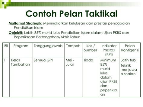 5 Contoh Modernisasi Pendidikan