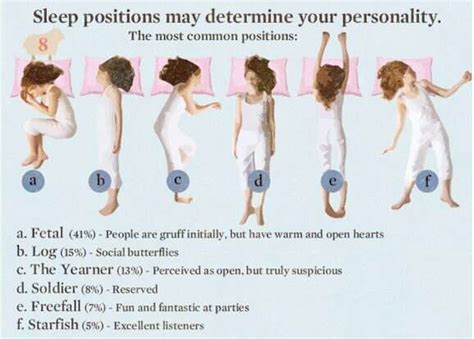 Sleep Positioning And Revelance To Personality