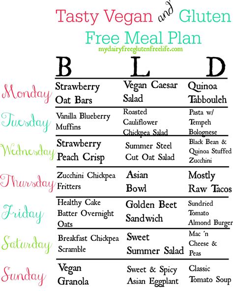 7 Day Vegan And Gluten Free Meal Plan With Recipes Gluten Free