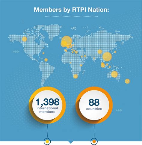It shows a mix of programming from rtp's domestic channels. RTPI | About our members