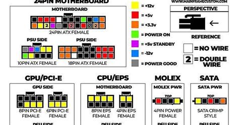 Pcie Power Connector Pinout