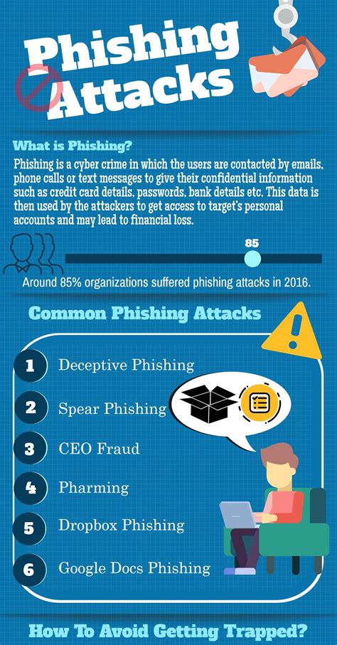 Phishing Scams Identifying Types And How To Prevent An Attack Zohal