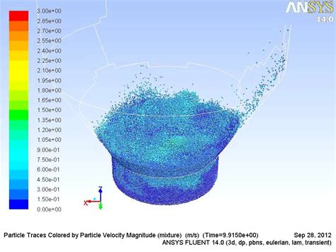 Fluidized Bed Incinerator Simulation Youtube