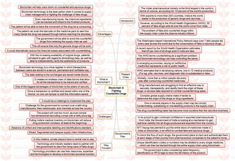 But yes, there are ways to bypass it. Insights MINDMAPS: "Blockchain in Fighting Counterfeit ...