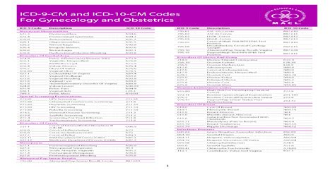 Icd 9 Cm And Icd 10 Cm Codes For Gynecology And Icd 9 Cm · Author