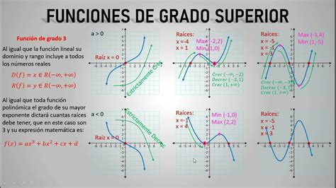 Arriba Imagen Modelo Grafico De Las Funciones Trigonometricas Sexiz Pix