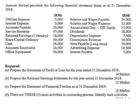 Anmum Berhad Provided The Following Financial Statement Items As At 31