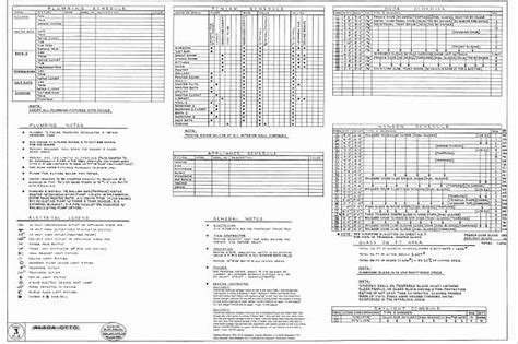 Construction Spec Sheet Template Awesome New Home Building Spec Sheets