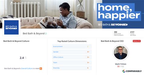 Bed Bath And Beyond Culture Comparably