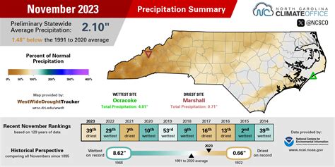 A Dry Start To November Lets Drought Deepen North Carolina State