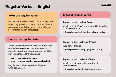 What Are Regular And Irregular Verbs With Examples