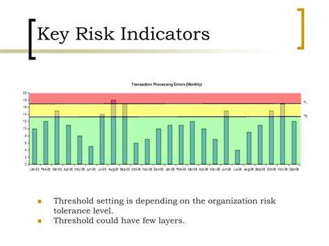 Ppt Operational Risk Powerpoint Presentation Free Download Id4767165