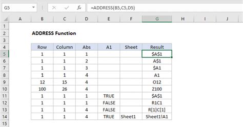 Excel Address Function Exceljet