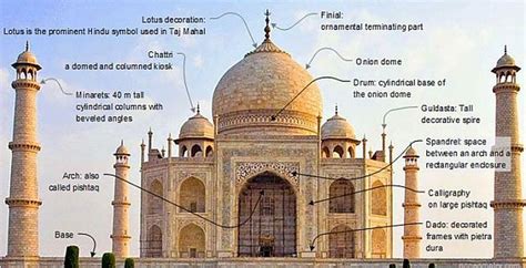 Taj Mahal Smartencyclopedia