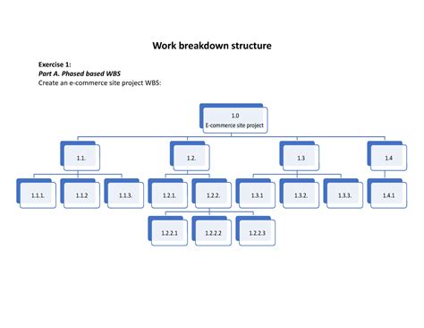 Wbs Exercises Homework Work Breakdown Structure Exercise Part A