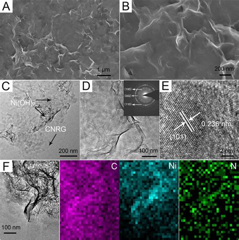 Low And High Magnified Sem Image A And B Tem Images C And D Saed Download Scientific