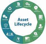 Images of Benefits Of Asset Management