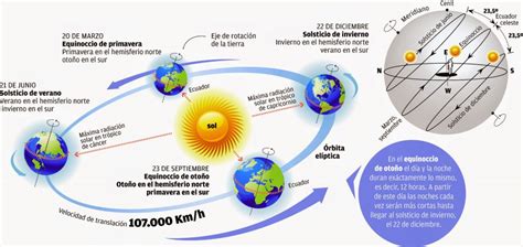 See more of última hora mexico on facebook. El "Equinoccio de marzo" será el día 20 a las 10:27 TUC, 4 ...