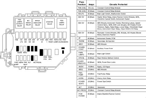 ← 2011 mustang under hood fuse block diagram. 35 2003 Mustang Gt Fuse Box Diagram - Wiring Diagram List
