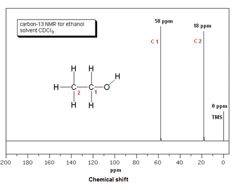 Organic Spectroscopy International 13 C Nmrone For Your Eye