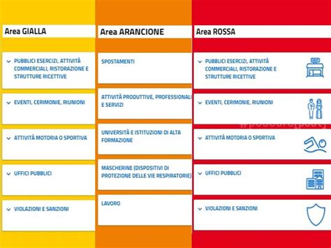 L'italia torna in zona arancione per due giorni, il 9 e il 10 gennaio. misure Pescara - PescaraPost