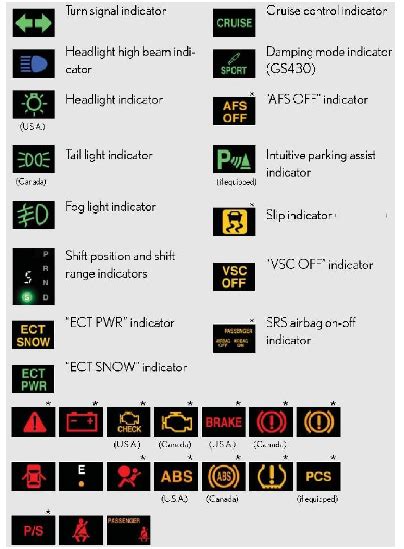 Vw Passat Warning Lights Symbols