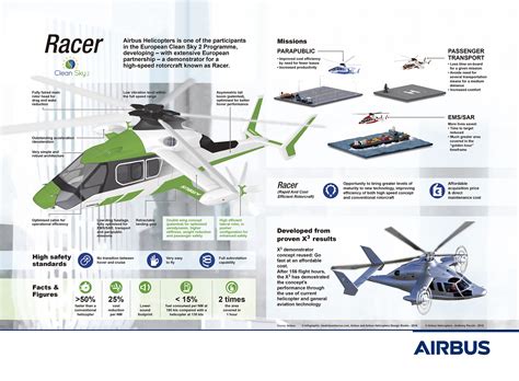 Composites and metal vie for fuselage and driveshafts in "Racer" next
