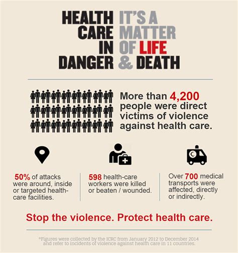 Understanding Violence Affecting Health Care International Committee