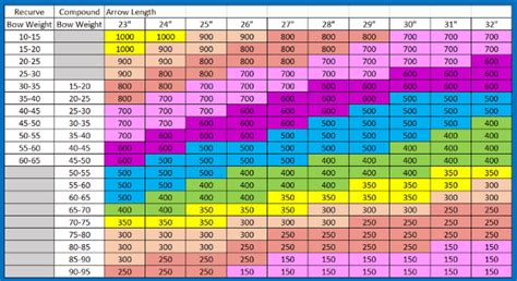 Arrow Spine Chart For Recurve Bow My Xxx Hot Girl