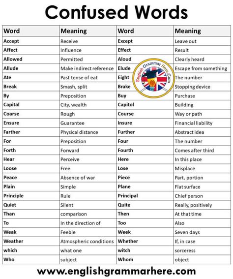 Confused Words List Meanings English Grammar Here