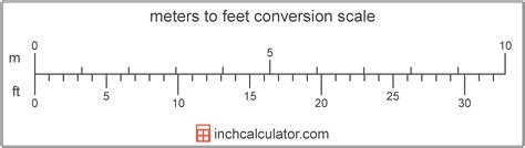 Measure For Measure The Conversion Factor Handbook Experiments