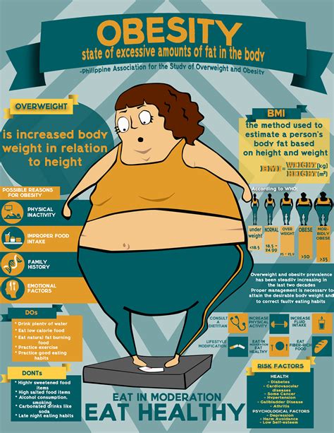 How can you overcome these things? OBESITY infograph on Behance