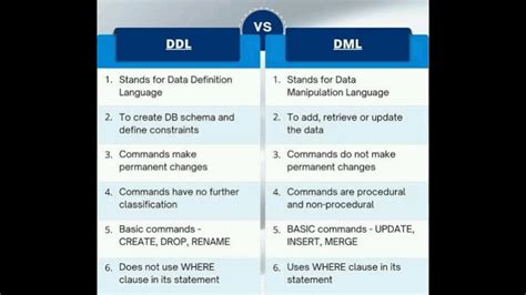 Difference Between Ddl And Dml Commands In Sql Commands Youtube