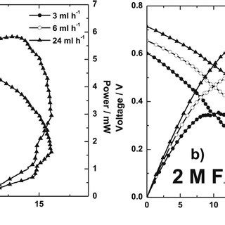Possible mffc meaning as an acronym, abbreviation, shorthand or slang term vary from category to. e Schematic representation of the mFFC stacks architecture ...