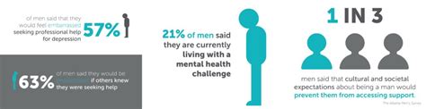 The Mens Health Issue That Isnt Being Talked About Calgary Counselling Centre