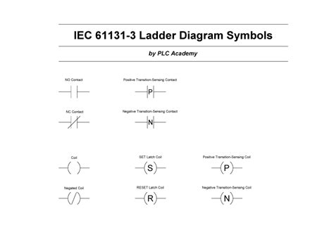 The following table lists many common symbols, together with their name, pronunciation, and the related field of mathematics. Ladder Logic Symbols - All PLC Diagram Symbols