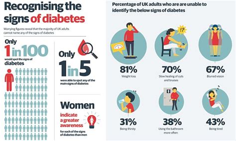 How Many Type 2 Diabetes In The Uk Diabeteswalls