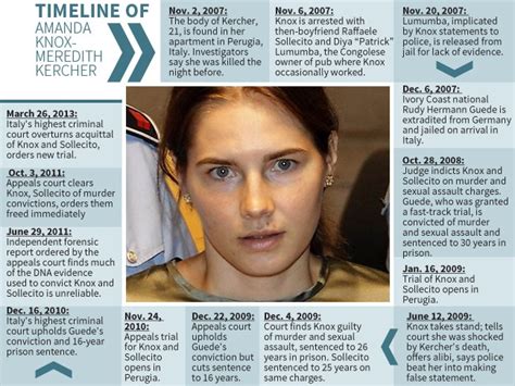 Italy Court Overturns Amanda Knox Acquittal Orders Retrial Of Kercher Murder Case The Advertiser