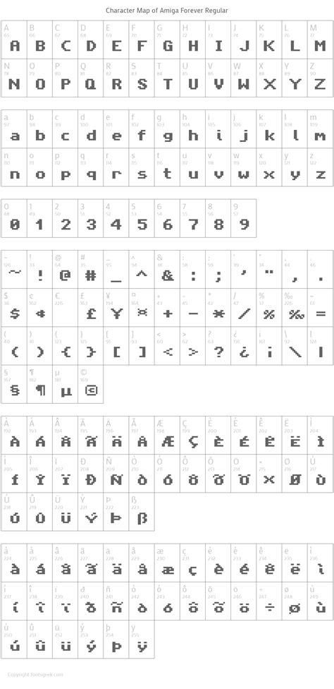 Amiga Forever Font Download For Free View Sample Text Rating And