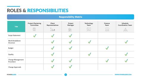 Roles And Responsibilities Slide Table Powerpoint Template Slideuplift