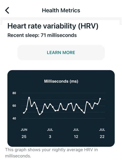 How To Check Your Heart Rate Variability Hrv On Fitbit Myhealthyapple