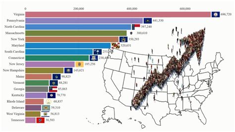 Rankings Us States By Population History Projection 1790 2100