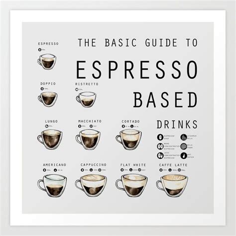 The Basic Guide To Espresso Based Drinks Art Print Coffee Chart