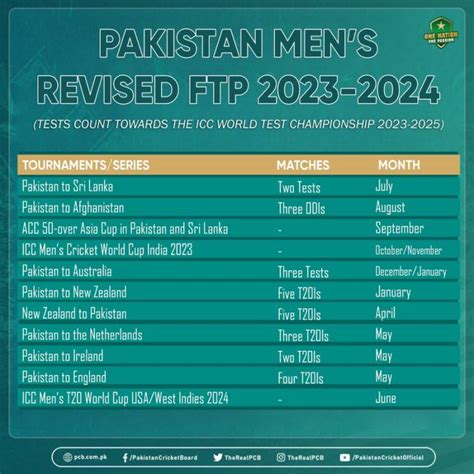 Pakistan Cricket Team Extended Schedule Till 2024 Revealed 1689670207 6994 