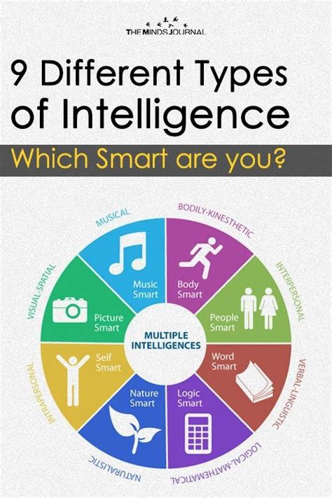 Types Of Intelligence Spy The Nine Different Types Of Intelligence