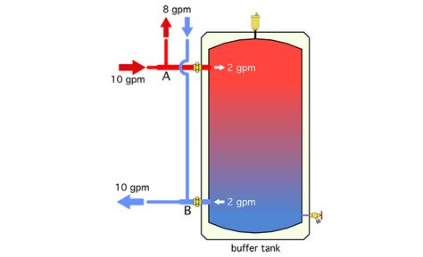 Different Ways To Pipe A Thermal Storage Tank 2016 03 22 Pm Engineer