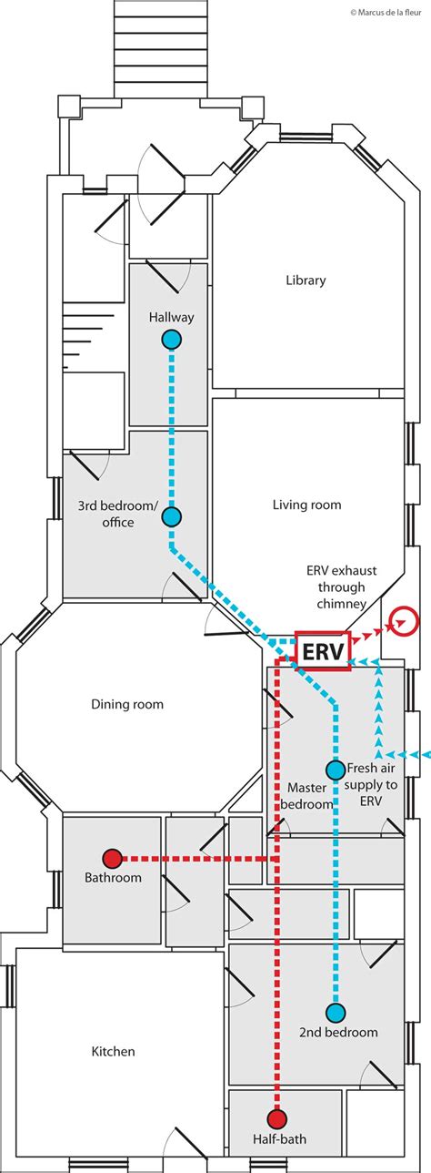 1st Floor Ventilation Planning Reshaping Our Footprint